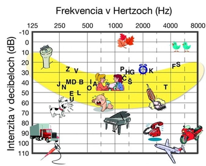 Obrázek řeči a zvuky okolí